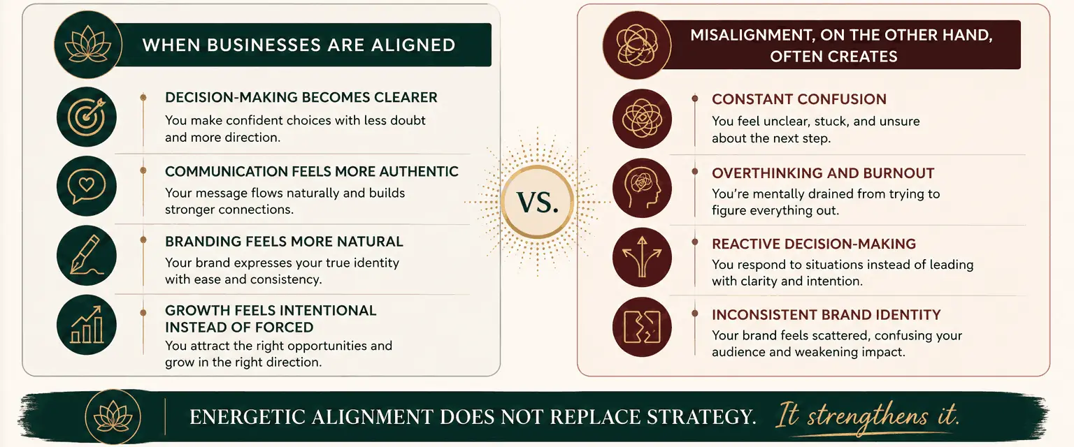 power-of-energetic-alignment