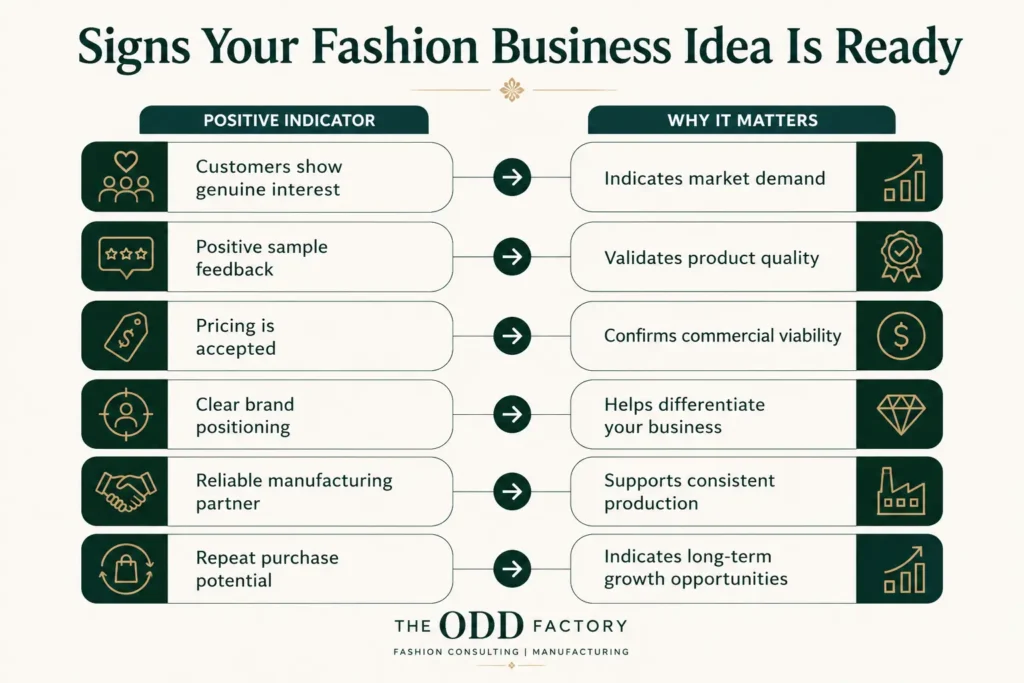 Signs Your Fashion Business Idea Is Ready