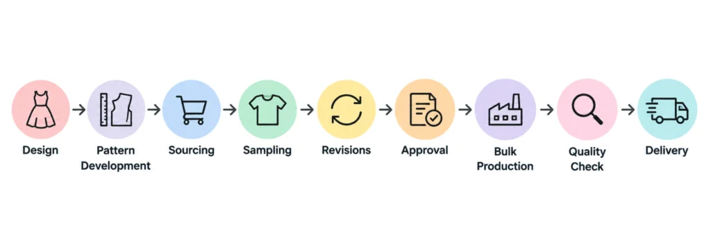 production-timeline-and-development-tracker
